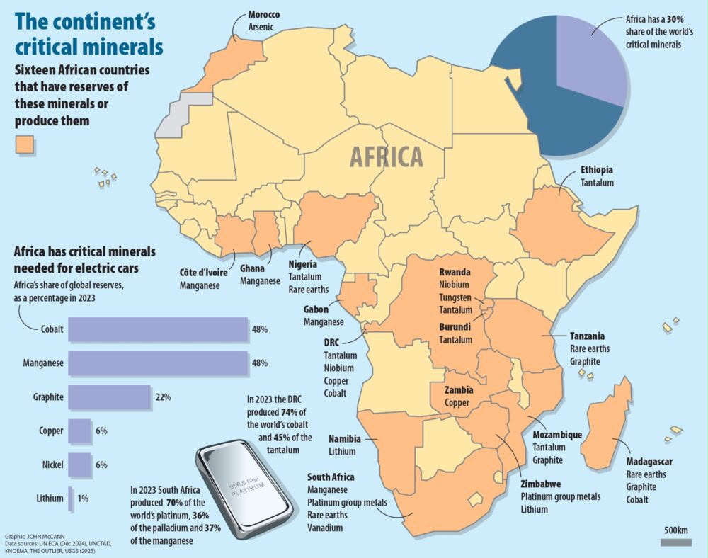 African gold mining operations